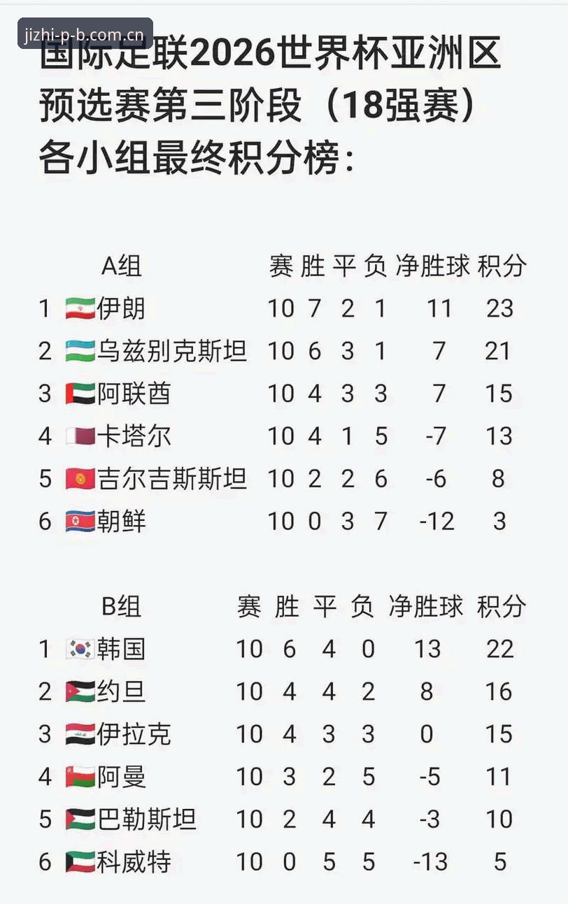 U17世界杯抽签结果详解：中国男女足分组形势与观赛指南